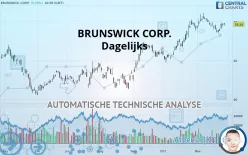 BRUNSWICK CORP. - Dagelijks