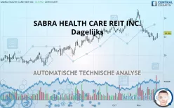 SABRA HEALTH CARE REIT INC. - Dagelijks