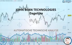 JOHN BEAN TECHNOLOGIES - Dagelijks