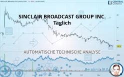 SINCLAIR INC. - Täglich