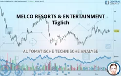 MELCO RESORTS &amp; ENTERTAINMENT - Täglich