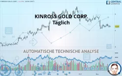 KINROSS GOLD CORP. - Täglich