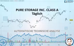 PURE STORAGE INC. CLASS A - Täglich