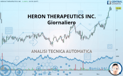 HERON THERAPEUTICS INC. - Giornaliero