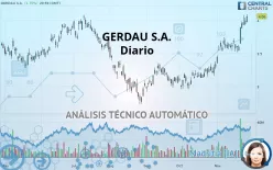 GERDAU S.A. - Diario