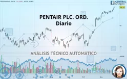 PENTAIR PLC. ORD. - Diario