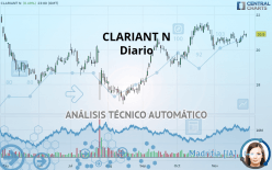 CLARIANT N - Diario