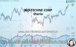 BIO-TECHNE CORP - Diario