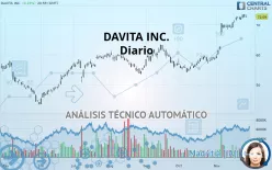 DAVITA INC. - Diario