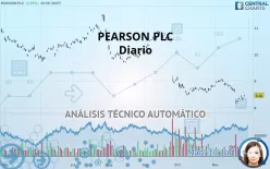 PEARSON PLC - Journalier