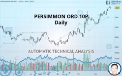 PERSIMMON ORD 10P - Daily