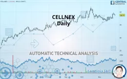 CELLNEX - Daily