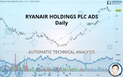 RYANAIR HOLDINGS PLC ADS - Daily