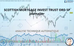 SCOTTISH MORTGAGE INVEST TRUST ORD 5P - Journalier