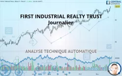 FIRST INDUSTRIAL REALTY TRUST - Journalier