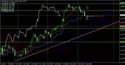 GBP/USD - 4 Std.