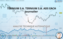 TERNIUM S.A. TERNIUM S.A. ADS EACH - Journalier