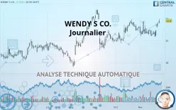 WENDY S CO. - Täglich