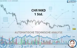 CHF/HKD - 1 Std.