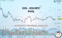 EOS - EOS/BTC - Daily