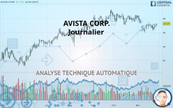 AVISTA CORP. - Journalier