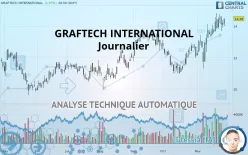 GRAFTECH INTERNATIONAL - Journalier