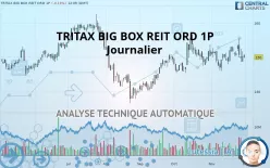 TRITAX BIG BOX REIT ORD 1P - Journalier