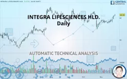 INTEGRA LIFESCIENCES HLD. - Daily