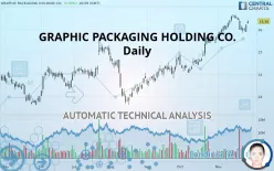 GRAPHIC PACKAGING HOLDING CO. - Daily