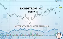 NORDSTROM INC. - Dagelijks