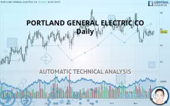 PORTLAND GENERAL ELECTRIC CO - Daily