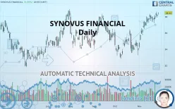 SYNOVUS FINANCIAL - Daily