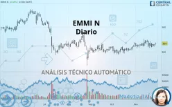 EMMI N - Diario