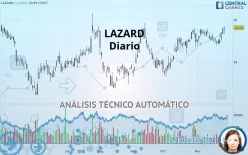 LAZARD INC. - Diario