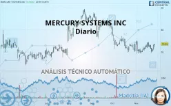 MERCURY SYSTEMS INC - Diario