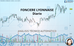 FONCIERE LYONNAISE - Diario