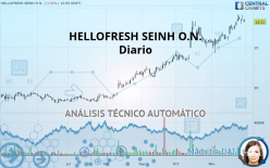 HELLOFRESH SEINH O.N. - Diario