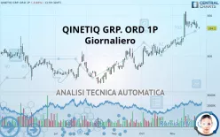 QINETIQ GRP. ORD 1P - Giornaliero