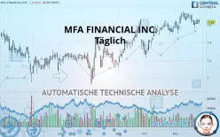 MFA FINANCIAL INC. - Täglich