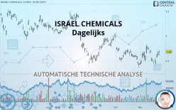 ICL GROUP - Dagelijks