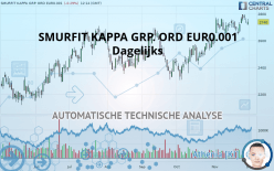 SMURFIT KAPPA GRP. ORD EUR0.001 (CDI) - Dagelijks