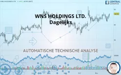 WNS HOLDINGS LTD. - Dagelijks