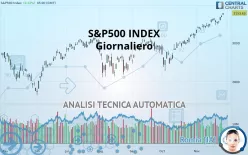 S&amp;P500 INDEX - Giornaliero