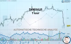 DKK/HUF - 1 uur