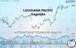 LOUISIANA-PACIFIC - Dagelijks