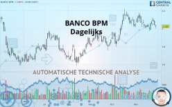 BANCO BPM - Dagelijks