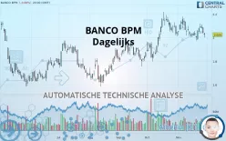 BANCO BPM - Dagelijks