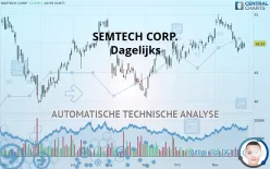 SEMTECH CORP. - Dagelijks