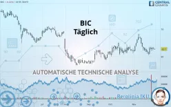 BIC - Täglich