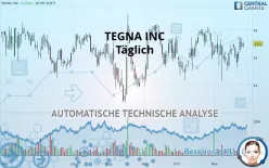 TEGNA INC - Täglich